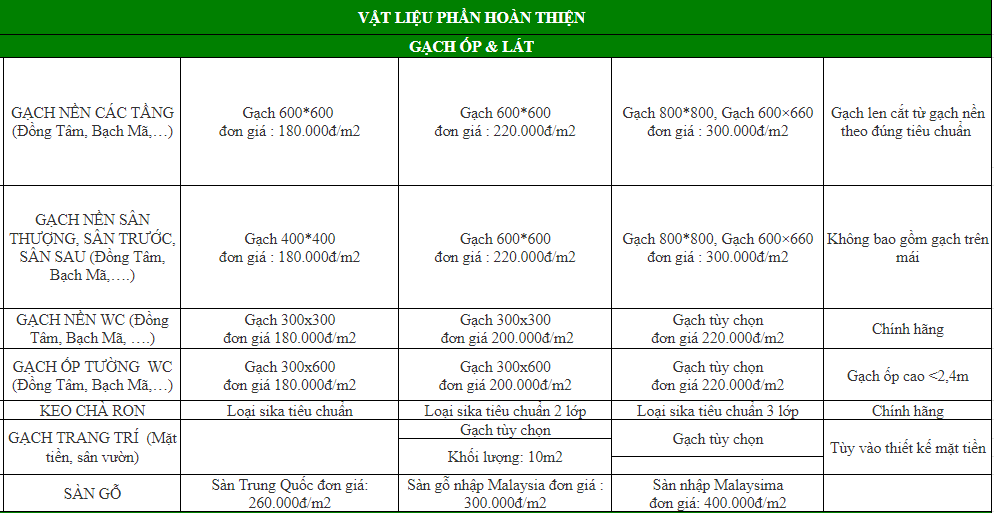giá hoàn thiện nhà đã xây thô gồm danh mục vật tư